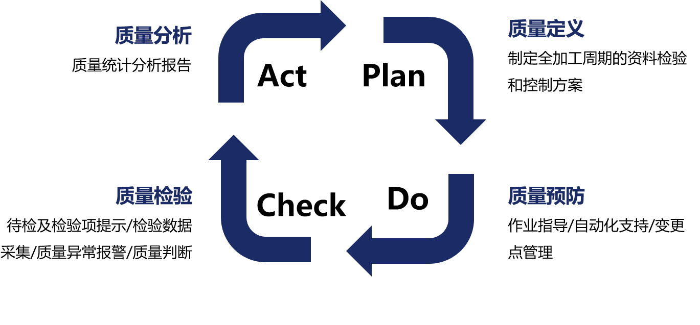 MES，MES系統(tǒng)