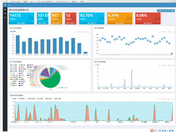 LIMS,LIMS系統(tǒng) LIMS,LIMS系統(tǒng)